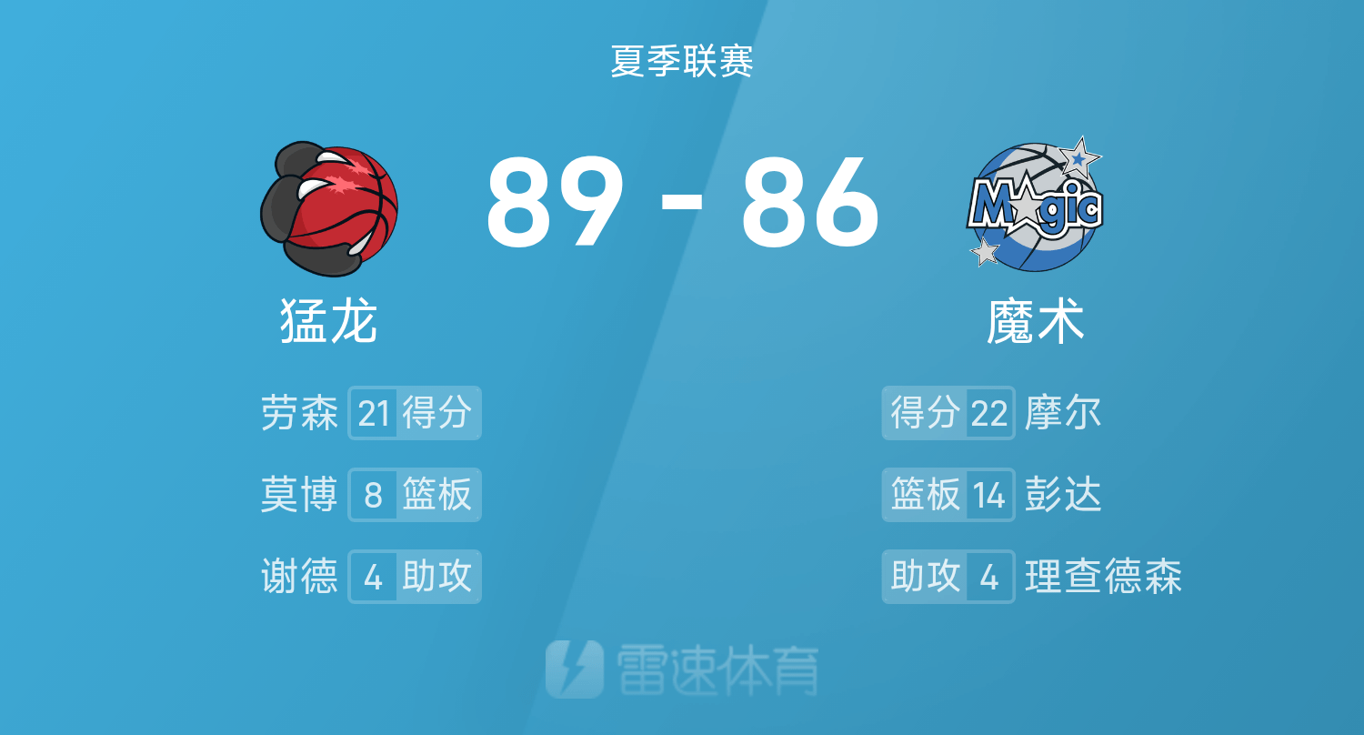 AG体育-夏季联赛战报：劳森21分，摩尔22分6板，猛龙89-86险胜魔术