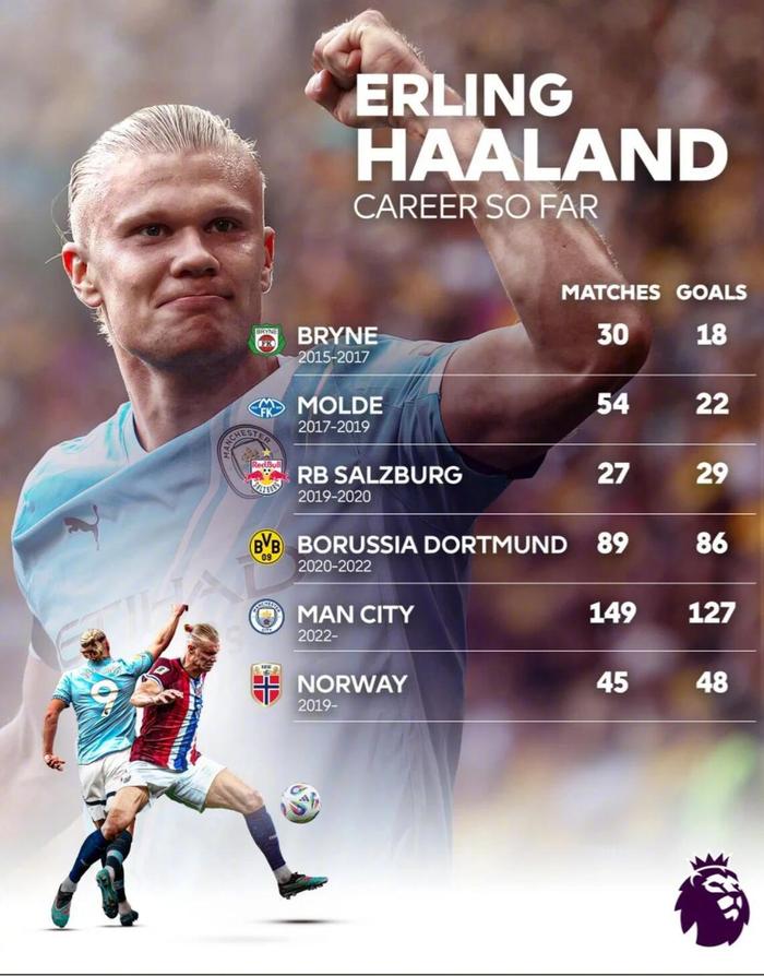 AG体育官方网站-哈兰德独中五元助挪威11-1大胜，职业生涯已进330球